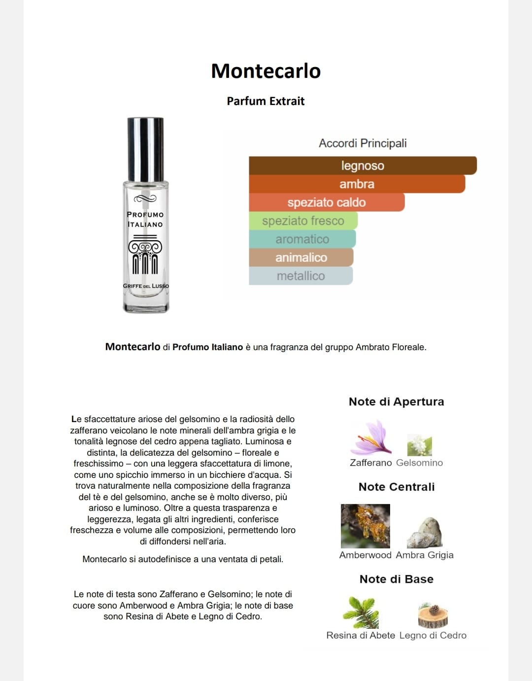 Profumo Italiano di nicchia Montecarlo